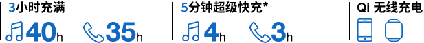 40小時超長續(xù)航 40小時超長續(xù)航