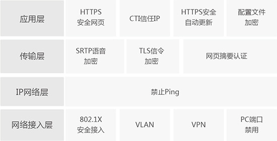 語(yǔ)音服務(wù)解決方案 語(yǔ)音服務(wù)解決方案