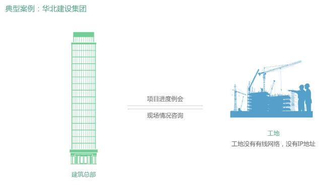 建筑視頻會議 建筑視頻會議