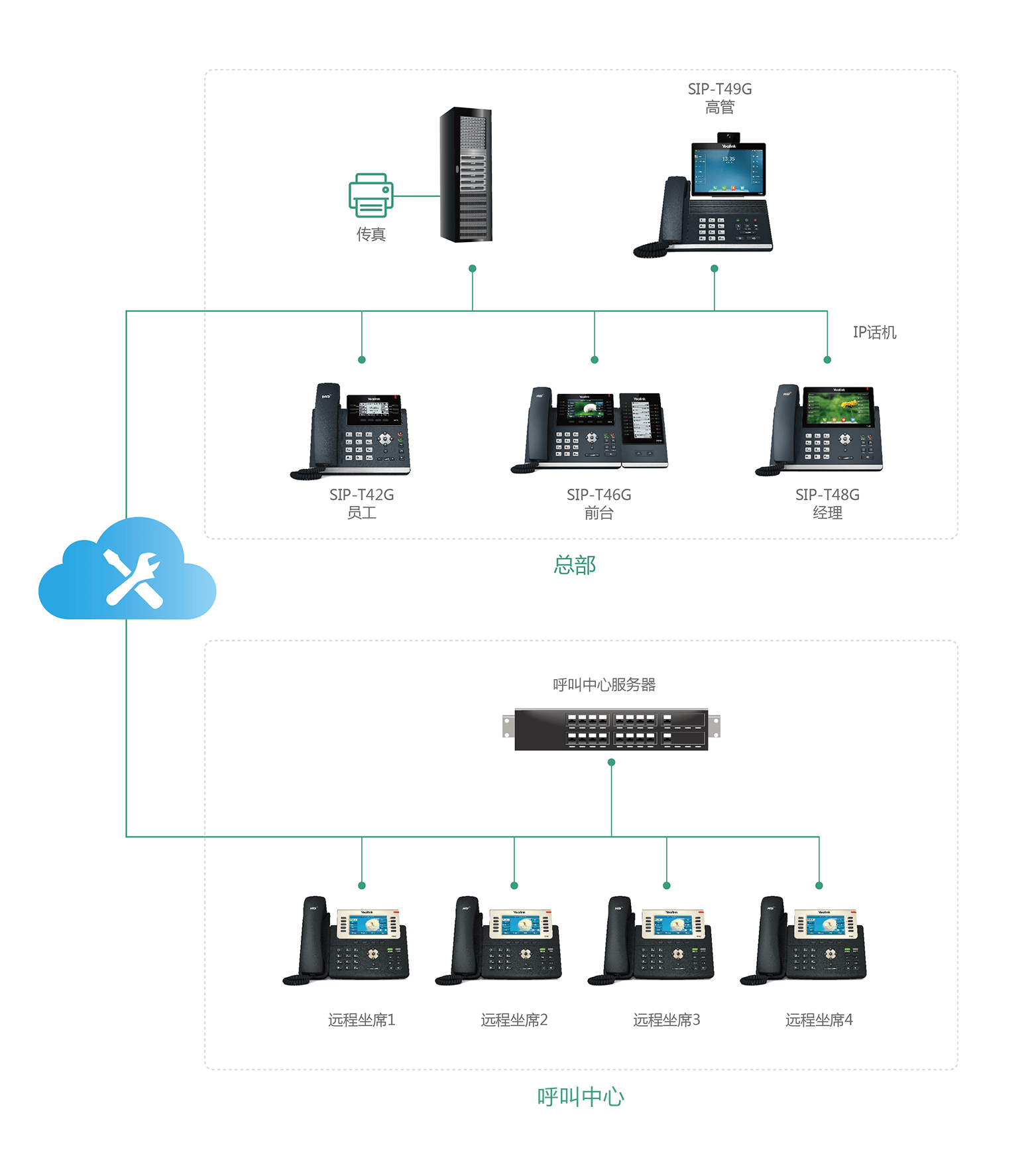 呼叫中心視頻會(huì)議 呼叫中心視頻會(huì)議