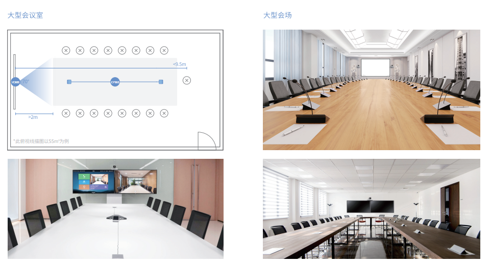 大型視頻會議室部署方案 大型視頻會議室部署方案