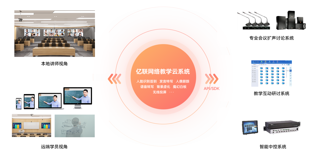 沉浸式教室方案 沉浸式教室方案