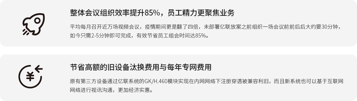 整體會議組織效率提升85%，員工精力更聚焦業(yè)務 平均每月召開近萬場視頻會議，疫情期間更是翻了四倍，未部署億聯(lián)放案之前組織一場會議前前后后大約要30分鐘，如今只需2-5分鐘即可完成，有效節(jié)省員工組會時間達85%。 節(jié)省高額的舊設備汰換費用與每年專網(wǎng)費用 原有第三方設備通過億聯(lián)系統(tǒng)的GK/H.460模塊實現(xiàn)在內(nèi)網(wǎng)網(wǎng)絡下注冊穿透被兼容利舊，而且新系統(tǒng)也可以基于互聯(lián)網(wǎng)網(wǎng)絡進行視訊溝通，更加經(jīng)濟實惠。