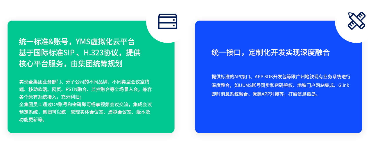 統(tǒng)一標準&賬號，YMS虛擬化云平臺基于國際標準SIP 、H.323協(xié)議，提供核心平臺服務，由集團統(tǒng)籌規(guī)劃 實現(xiàn)全集團業(yè)務部門、分子公司的不同品牌、不同類型會議室終端、移動軟端、網(wǎng)頁、PSTN融合、監(jiān)控融合等全場景入會，兼容各個原有系統(tǒng)接入，充分利舊； 全集團員工通過OA賬號和密碼即可暢享視頻會議交流，集成會議預定系統(tǒng)，集團可以統(tǒng)一管理實體會議室、虛擬會議室、版本及功能更新等。 統(tǒng)一接口，定制化開發(fā)實現(xiàn)深度融合 提供標準的API接口、APP SDK開發(fā)包等跟廣州地鐵現(xiàn)有業(yè)務系統(tǒng)進行深度整合，如UUMS賬號同步和密碼鑒權、地鐵門戶網(wǎng)站集成、Glink即時消息系統(tǒng)融合、黨建APP對接等，打破信息孤島。