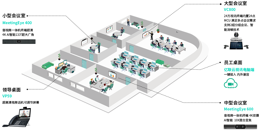 視頻會議應(yīng)用場景