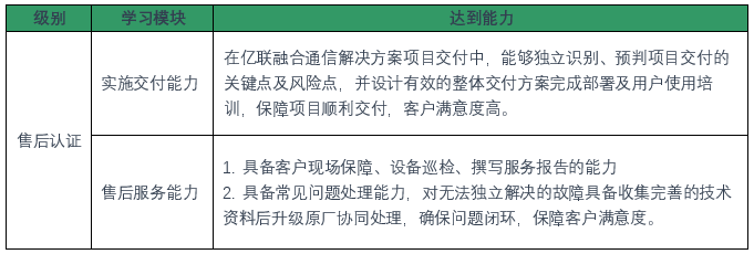 視頻會議系統(tǒng)售后認證 視頻會議系統(tǒng)售后認證