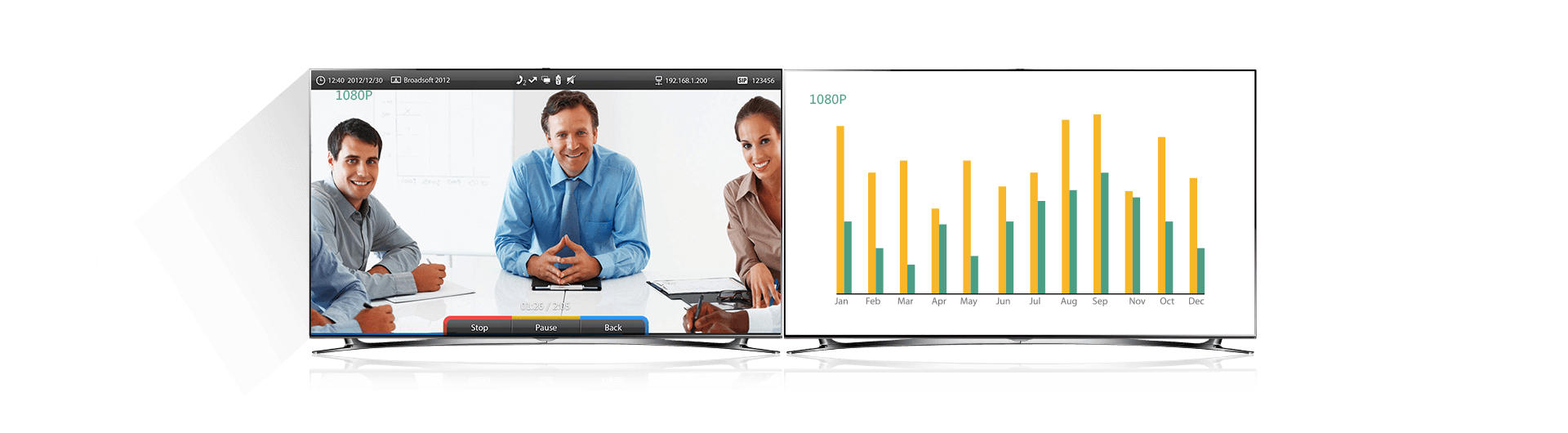 高清多方視頻會議