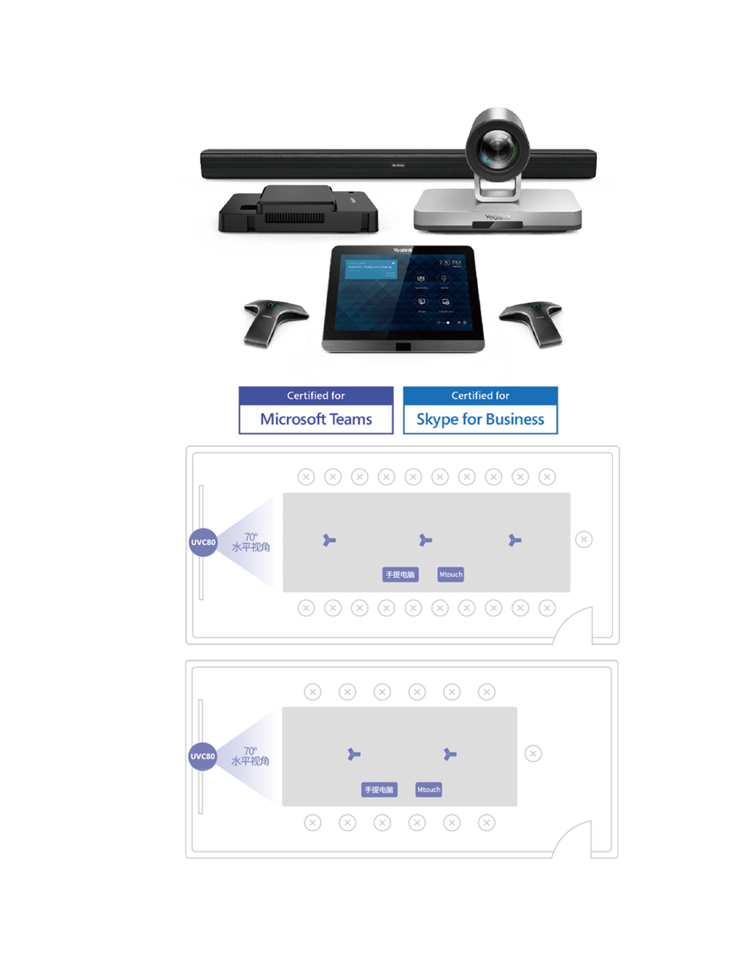 視頻會議室系統(tǒng)