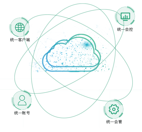 雙網(wǎng)運行，統(tǒng)一管理